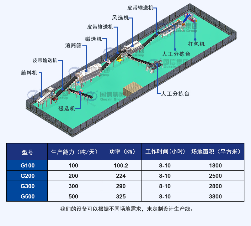 陳腐垃圾分揀生產(chǎn)線三維圖